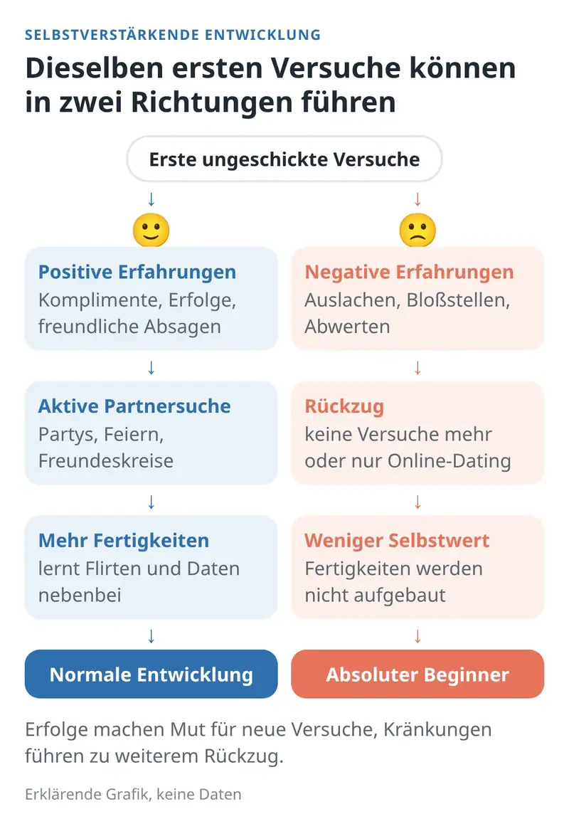 Absolute Beginner haben in Pubertät und Jugend oft viel Zurückweisung erfahren.